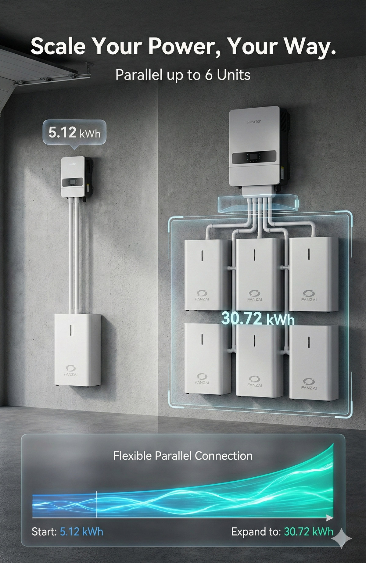 Sistem Penyimpanan Bateri Rumah Sistem Penyimpanan Bateri Rumah