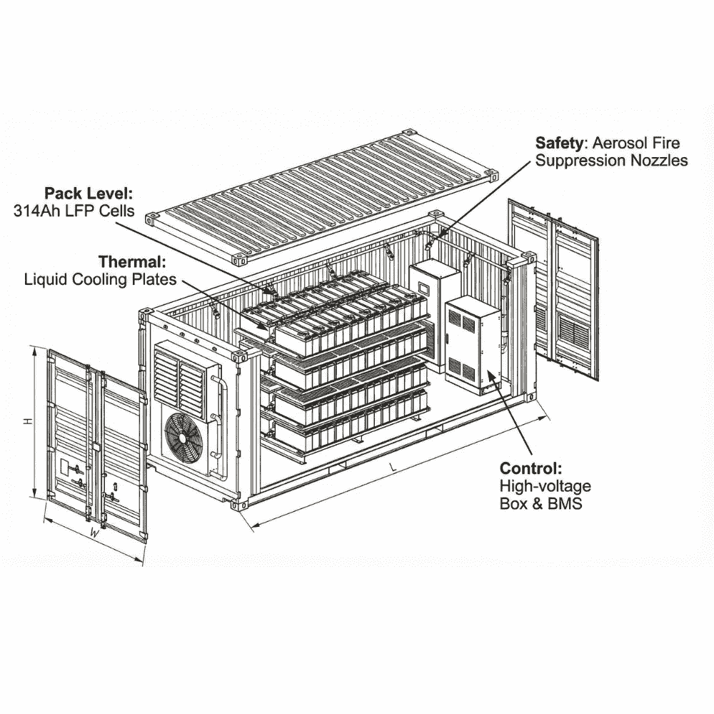 Utility Scale Long Duration Energy Storage Utility Scale Long Duration Energy Storage